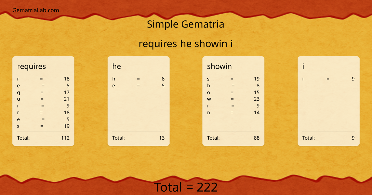requires he showin i in simple Gematria